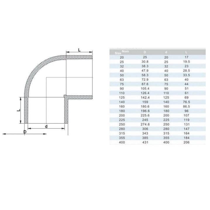 Колено 250mm/90°