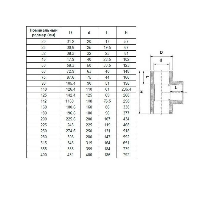 Тройник клеевой 90° d50 PN16